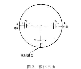 电磁流量计极化电压