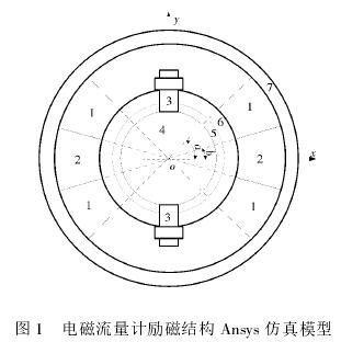 电磁流量计励磁结构Ansys仿真模型图