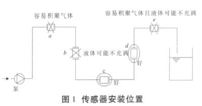 电磁流量计传感器安装位置