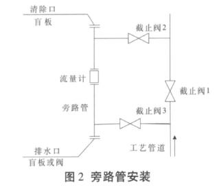 电磁流量计旁路管安装位置图