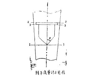转子流量计示意图