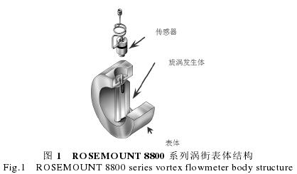涡街流量计结构图