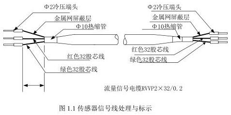 电磁流量计传感器信号线处理与标示图示