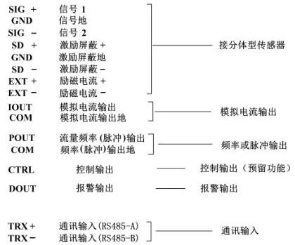 电磁流量计各接线端子标示含义