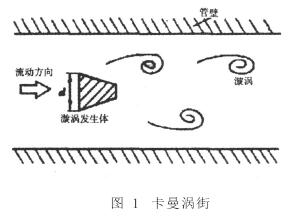 涡街流量计工作原理图