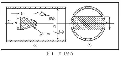 涡街流量计工作原理