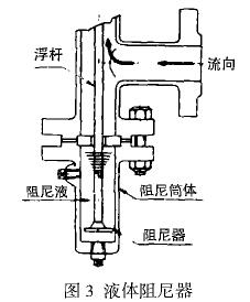 转子流量计液体阻尼器示意图