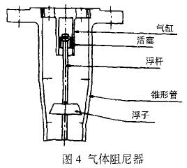 转子流量计气体阻尼器示意图