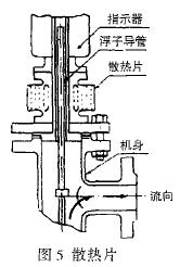 转子流量计散热片示意图