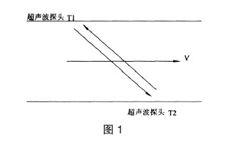 超声波流量计流量示意图