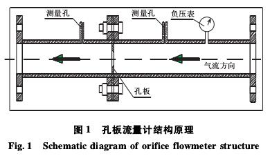 孔板流量计结构原理图