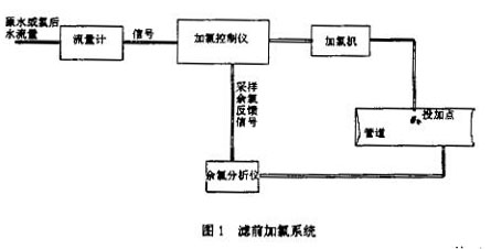 电磁流量计滤前加矾系统示意图