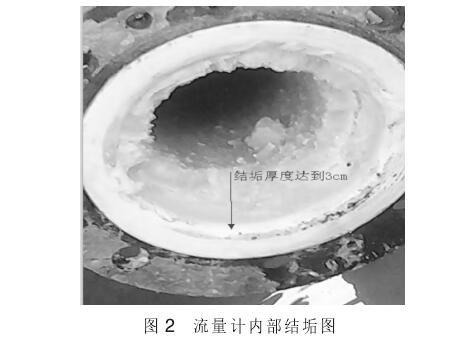 电磁流量计内部结垢图例