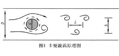 旋涡流量计原理图
