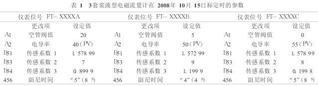 浆液型电磁流量计标定参数图