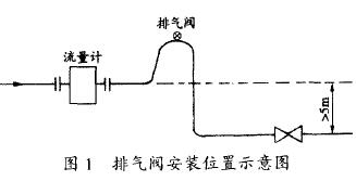 电磁流量计排气阀安装位置示意图