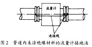 电磁流量计管道内未涂绝缘材料的接地法示意图