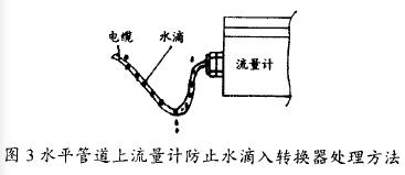 水平管道上电磁流量计防止水滴入转换器处理方法图示