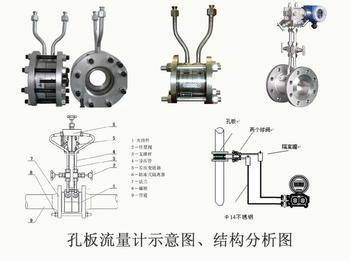 孔板流量计结构图示