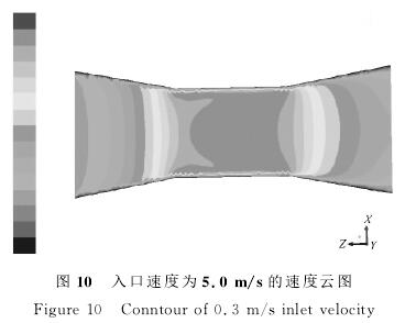 电磁流量计入口速度为5.0/s的速度云图