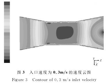 电磁流量计入口速度为0.3/s的速度云图