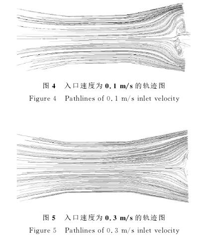 电磁流量计入口速度为0.1/s/0.3m/s的轨迹图
