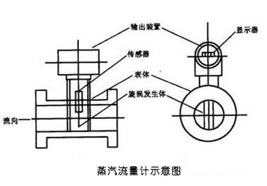 蒸汽流量计示意图