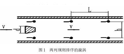 涡街流量计两列规则排序的旋涡图示