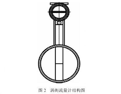 涡街流量计结构图