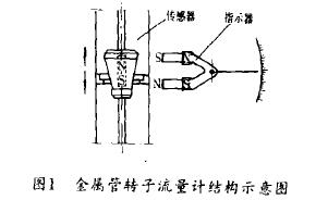 金属管转子流量计结构示意图