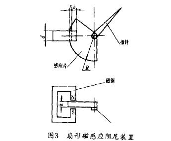 金属管转子流量计扇形磁感应阻尼装置示意图