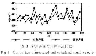 电磁流量计实测声速与计算声速比较图示