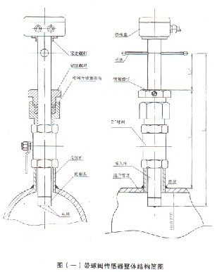 插入式电磁流量计带球阀结构图