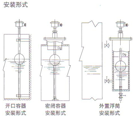 液位显示控制仪安装形式