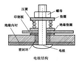 智能电磁流量计电极结构图
