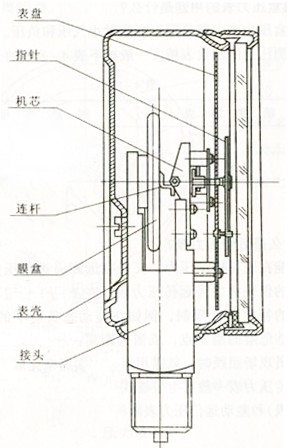 膜盒压力表结构图