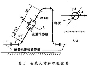 ưװߴ缫λʾͼ