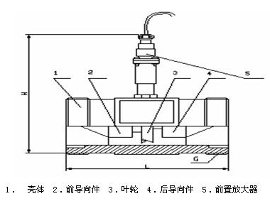 涡轮流量计结构图