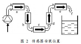 盐酸流量计传感器安装位置