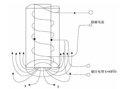 插入式电磁流量计工作原理图